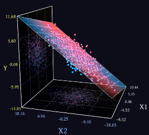 3d Scatter Plot