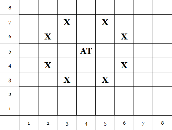visualization of the problem