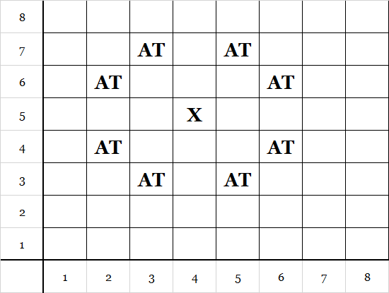 set covering approach